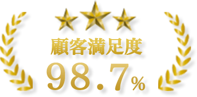 福島市は顧客満足度98.7％