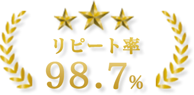 福島市はリピート率98.7％